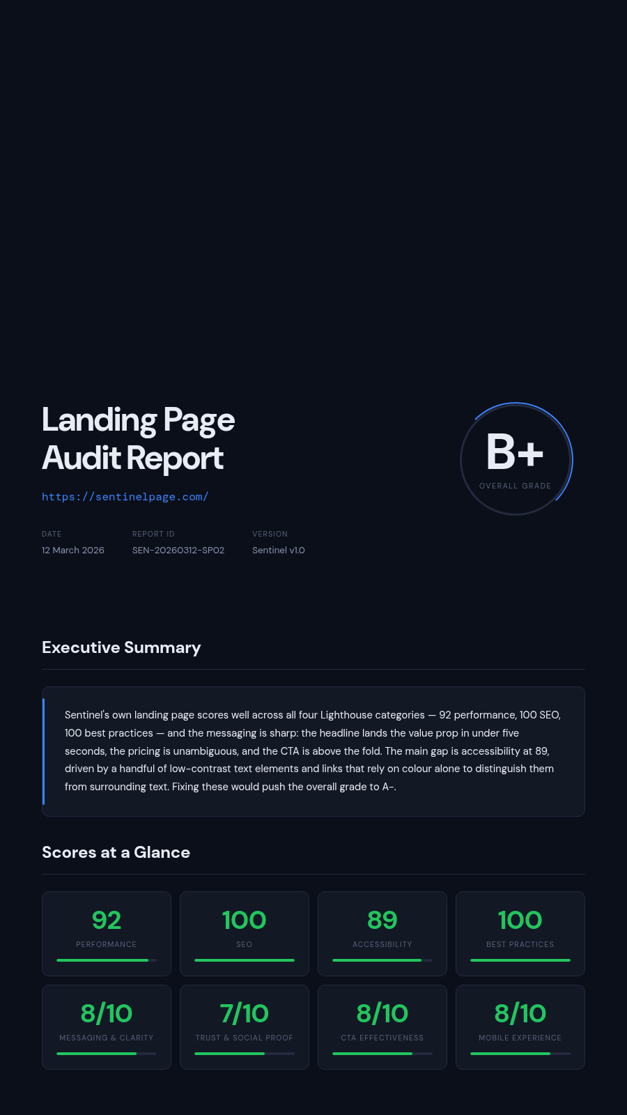 Real Sentinel audit showing Sentinel B+ grade with 8-metric scorecard